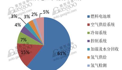 Toyota, Pentium, Passat, Discovery