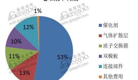 Toyota, Pentium, Passat, Discovery