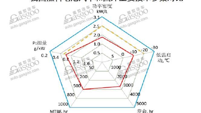 Toyota, Pentium, Passat, Discovery