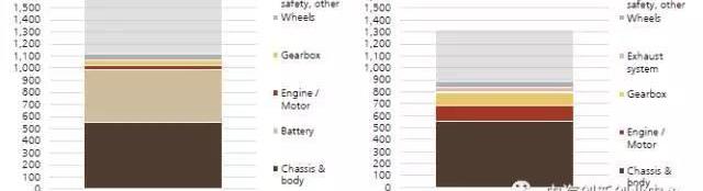 Golf, Chevrolet, Volkswagen, Tesla, Model 3