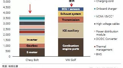 Golf, Chevrolet, Volkswagen, Tesla, Model 3