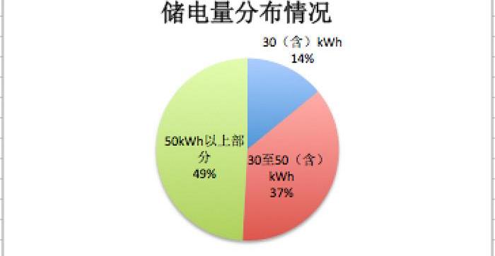 Futian, Dongfeng and Jinlong