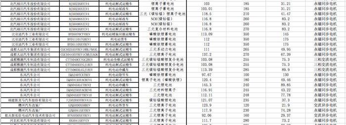 Futian, Dongfeng and Jinlong