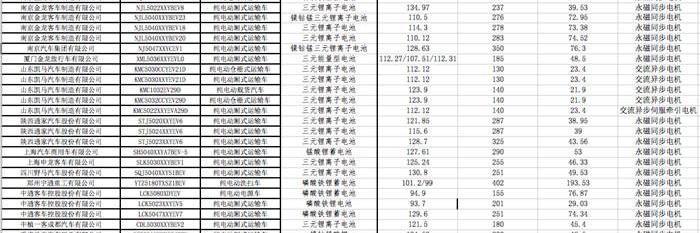 Futian, Dongfeng and Jinlong