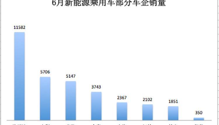 BYD, Beijing, Emgrand EV, Emgrand, Chery