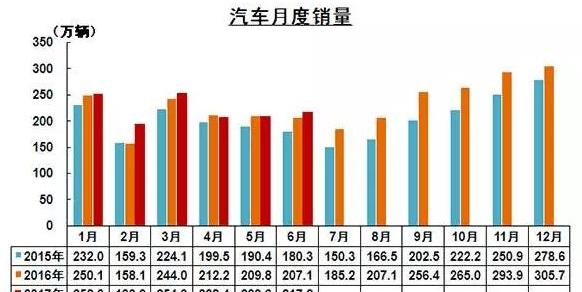 Chang 'an, Dongfeng, Chery, Great Wall, FAW