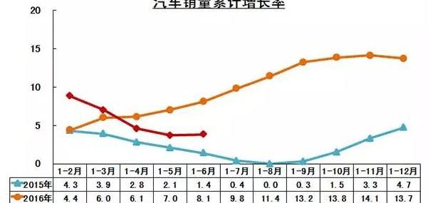 Chang 'an, Dongfeng, Chery, Great Wall, FAW