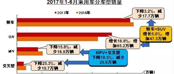 Chang 'an, Dongfeng, Chery, Great Wall, FAW