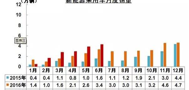 Chang 'an, Dongfeng, Chery, Great Wall, FAW