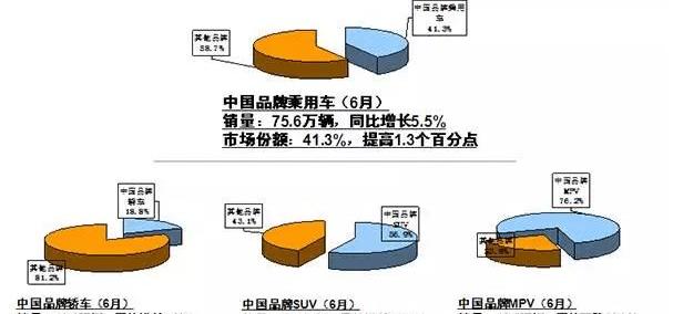 Chang 'an, Dongfeng, Chery, Great Wall, FAW