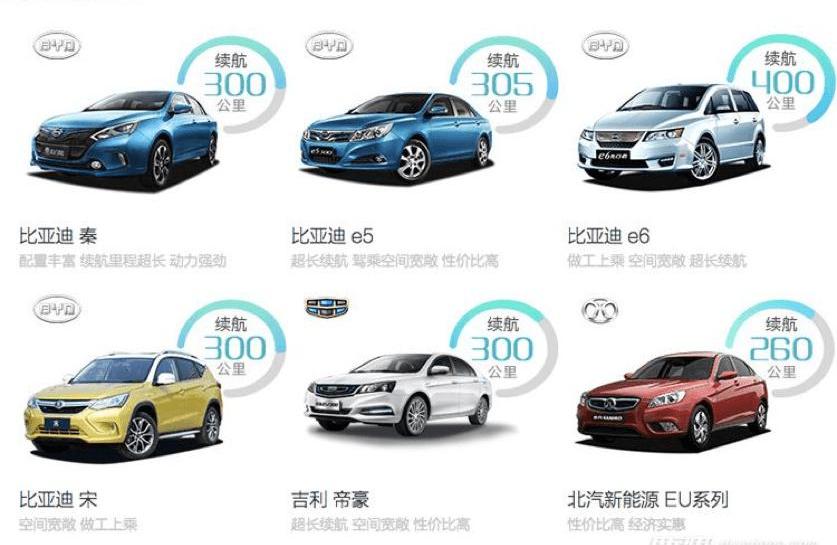 BYD, BYD e6, Emgrand EV, Emgrand