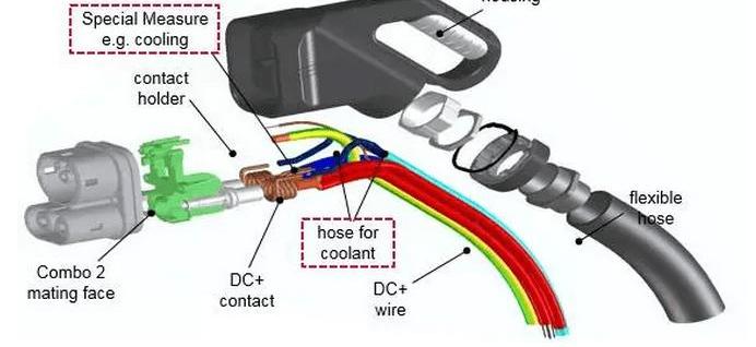 Tesla, Beijing, Audi, BMW, Porsche