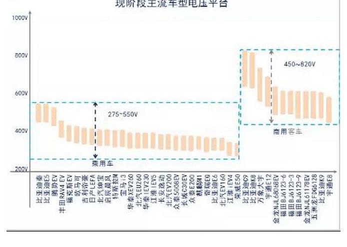 Tesla, Beijing, Audi, BMW, Porsche