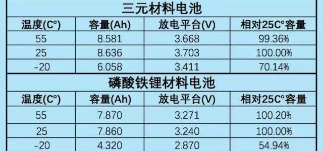 Beijing, BMW, BYD, Jianghuai, Tesla