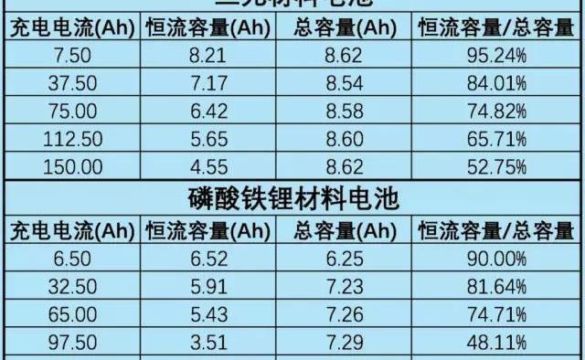 Beijing, BMW, BYD, Jianghuai, Tesla