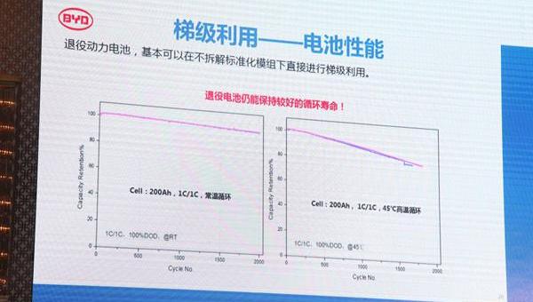 BYD, Volkswagen, Hechuang, found