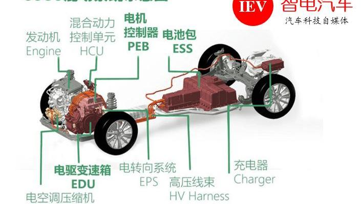 roewe