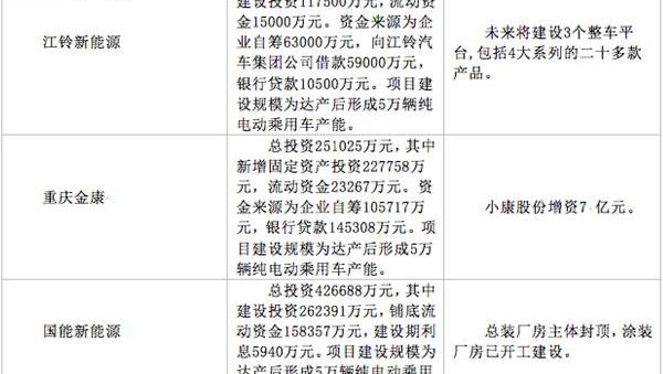 Cloudiness, Chery, Chery New Energy, Volkswagen, Jiangling