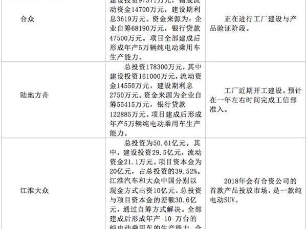 Cloudiness, Chery, Chery New Energy, Volkswagen, Jiangling