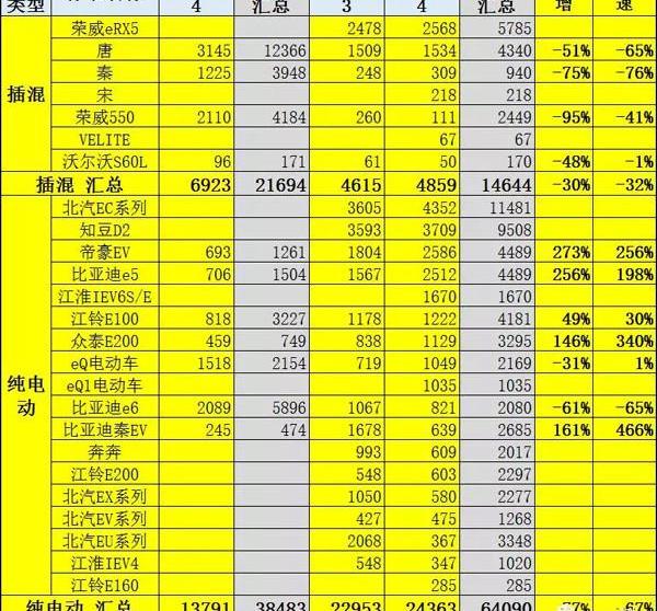 Beijing, BYD, Chang 'an, Emgrand EV, Jiangling