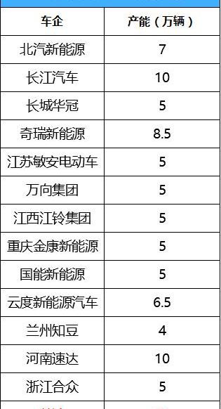 Chery, Tucki, Chang 'an, Chery New Energy, BYD