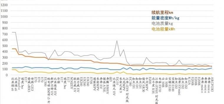 BYD, Dongfeng, BMW, BYD e6, Changan