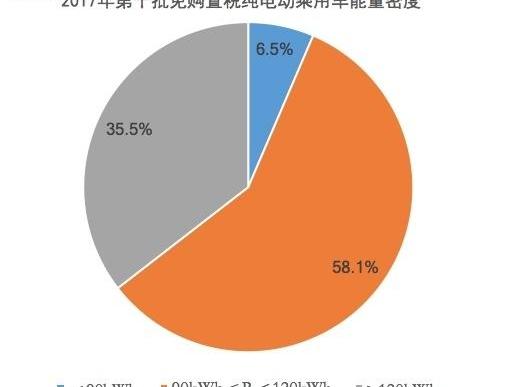 BYD, Dongfeng, BMW, BYD e6, Changan