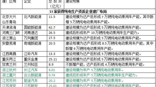 Weilai, zero car, love chi, future, Chinese