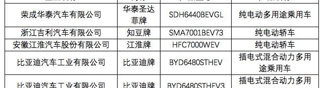 Chang 'an, Yidong, BYD, Emgrand, Jianghuai