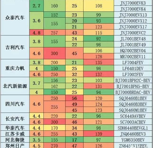 BYD, Jinlong, Nissan, Beijing, Century