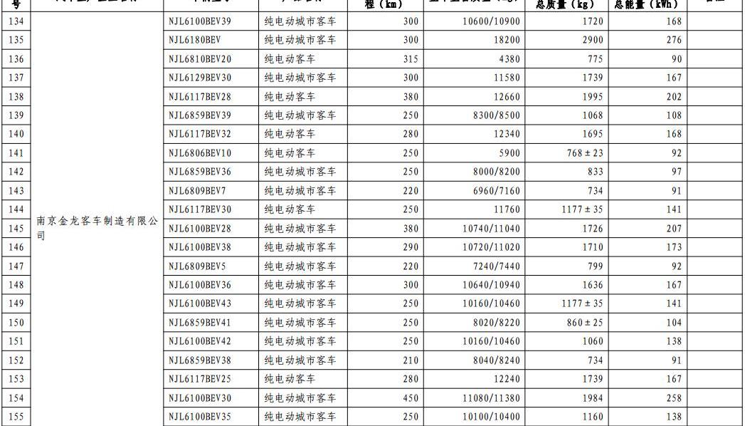 Chang 'an, Dongfeng, FAW, BMW and BYD