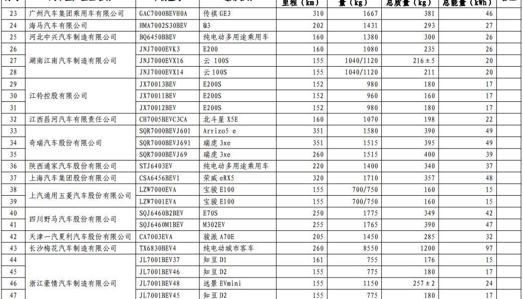 Chang 'an, Dongfeng, FAW, BMW and BYD