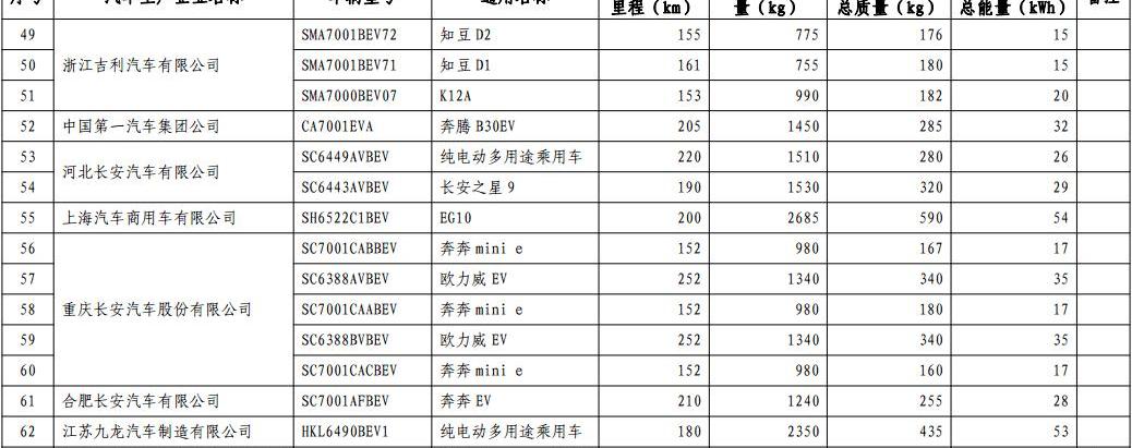 Chang 'an, Dongfeng, FAW, BMW and BYD