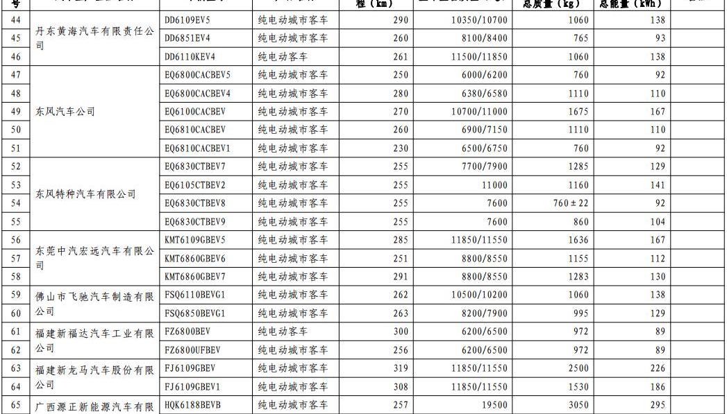 Chang 'an, Dongfeng, FAW, BMW and BYD