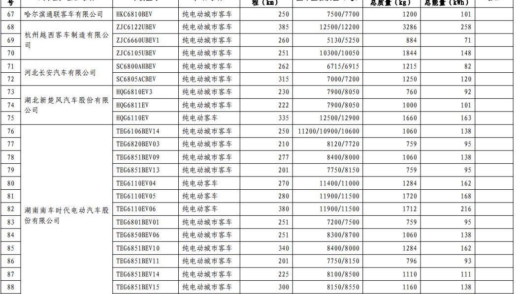 Chang 'an, Dongfeng, FAW, BMW and BYD