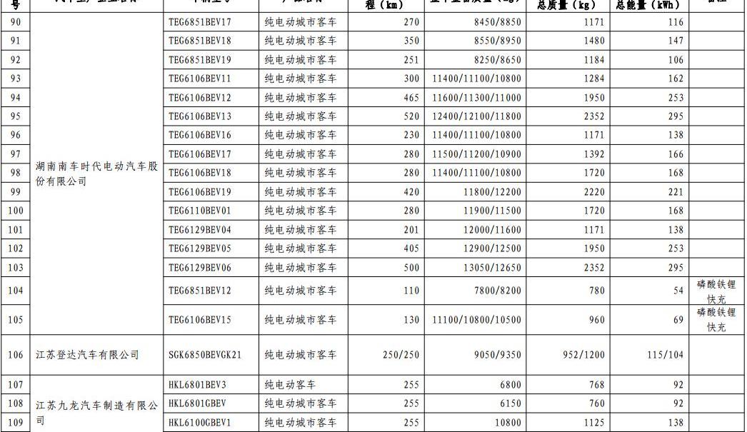 Chang 'an, Dongfeng, FAW, BMW and BYD