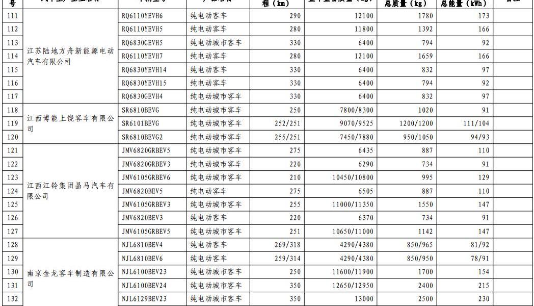 Chang 'an, Dongfeng, FAW, BMW and BYD