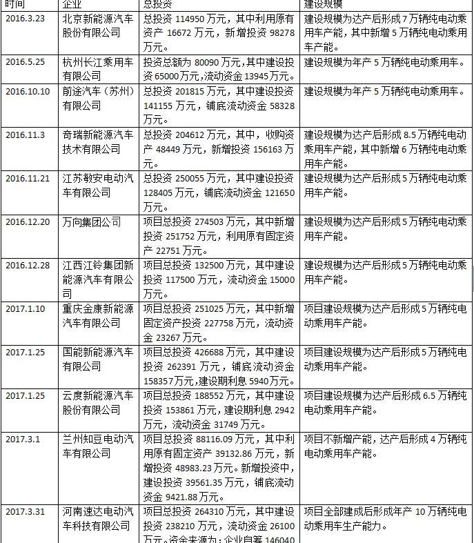 Dongfeng is popular, Jingyi S50, Lingzhi, Beijing