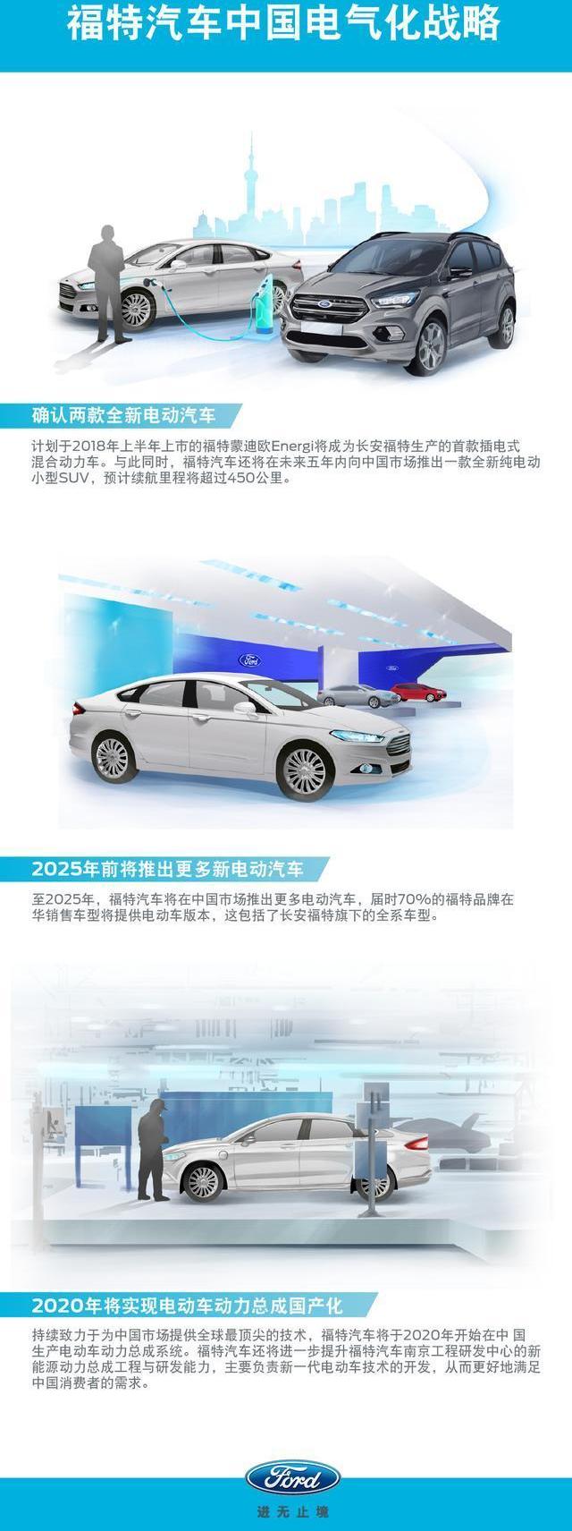 Ford, Chang 'an, Mondeo