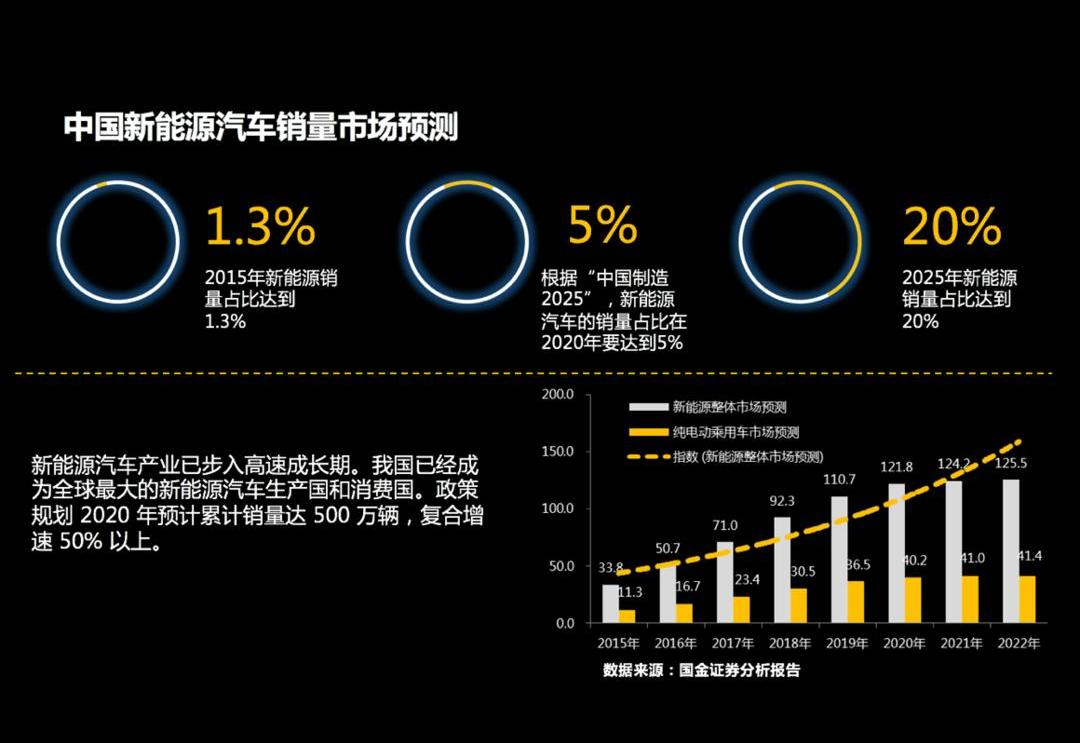 cloud degree, Beijing, BYD, concept