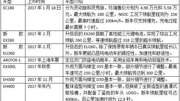 Beijing, Mercedes-Benz, Hyundai, Beijing Auto, Sonata