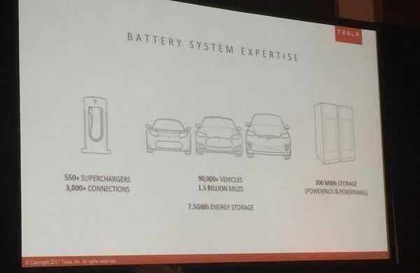 Tesla, BMW, BYD, model 3