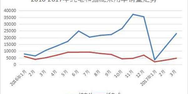 BYD, Beijing, BYD e6, Emgrand, Roewe