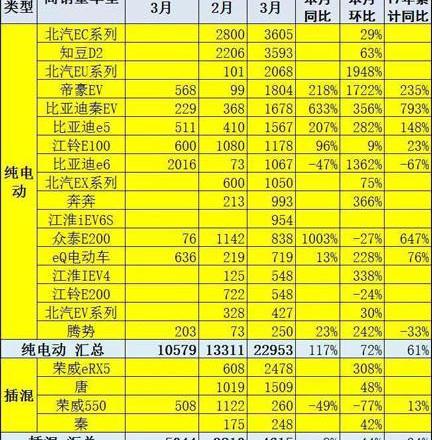 BYD, Beijing, BYD e6, Emgrand, Roewe