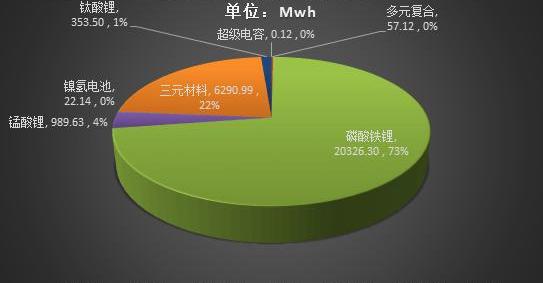 Cloudiness, BYD, Beijing, Geely Automobile, Great Wall