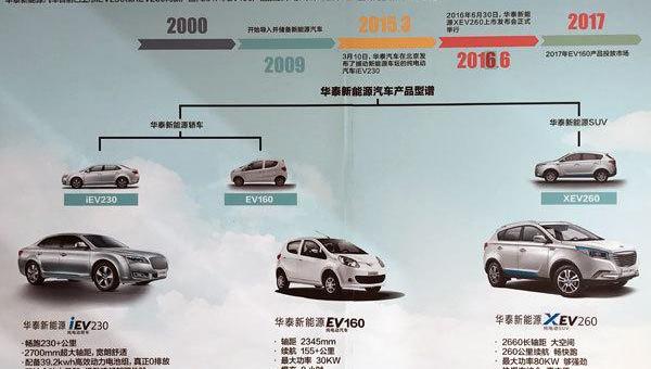 Huanghai, XEV, concept, Weimar automobile