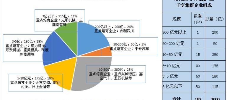 Hyundai, China National Heavy Duty Truck, National Heavy Duty Truck Ace, BMW, Dafa