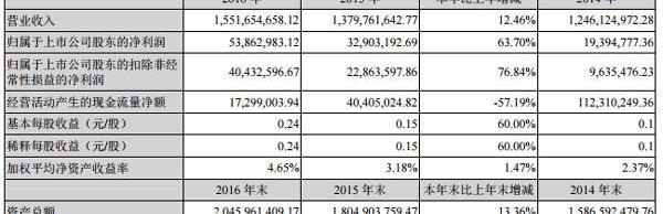 Discovery, ZTE