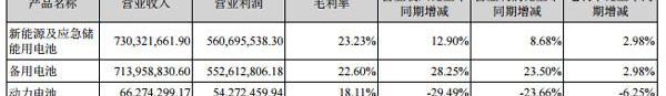 Discovery, ZTE