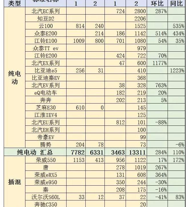 emgrand EV, emgrand, BYD, Beijing, zotye